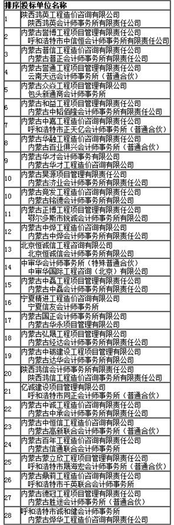 中標入圍公示