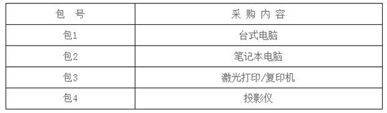 招標(biāo)內(nèi)容