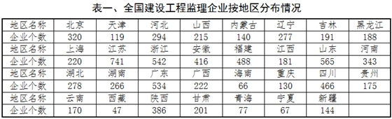 表一