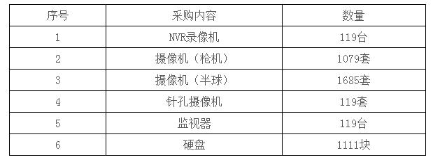 采購(gòu)內(nèi)容