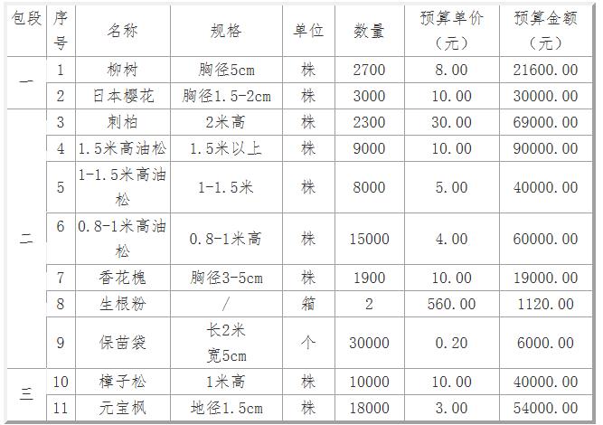 招標(biāo)內(nèi)容
