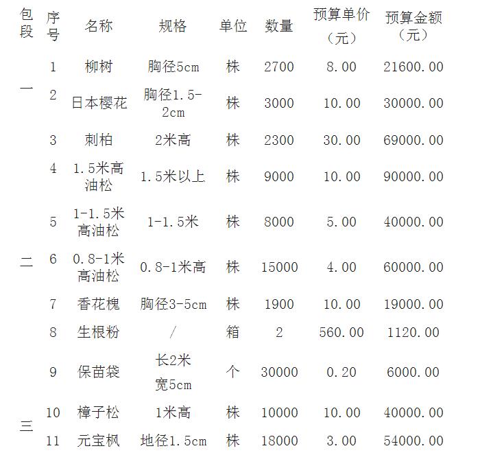 采購內(nèi)容