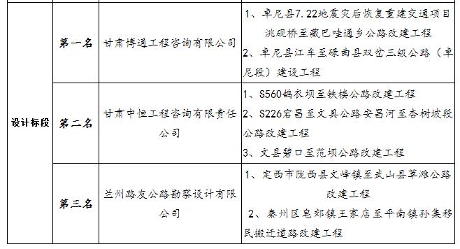 中標(biāo)候選人項(xiàng)目業(yè)績(jī)