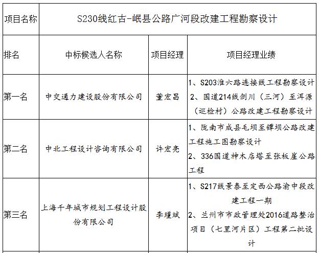 項(xiàng)目經(jīng)理業(yè)績