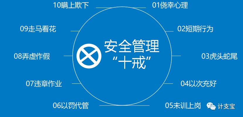 十誡 十誡