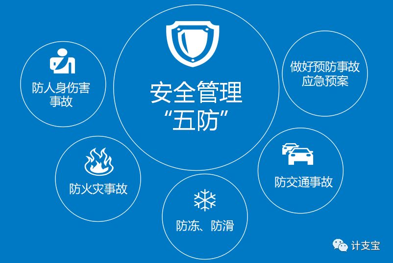 五防 五防