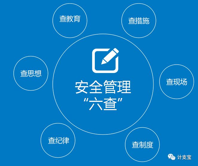 六查 六查