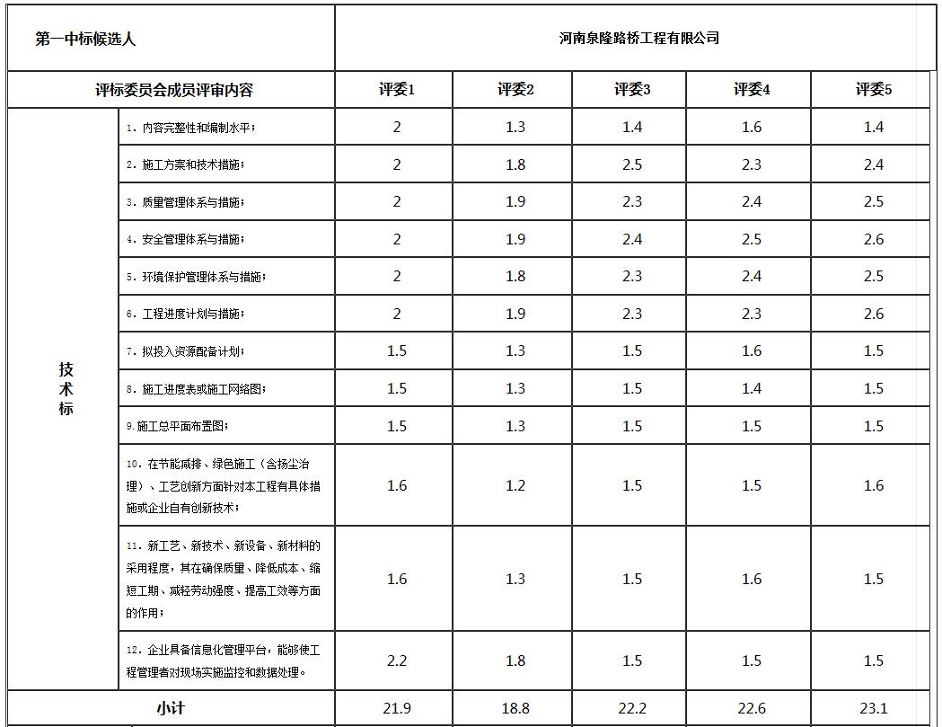 技術(shù)標(biāo)1