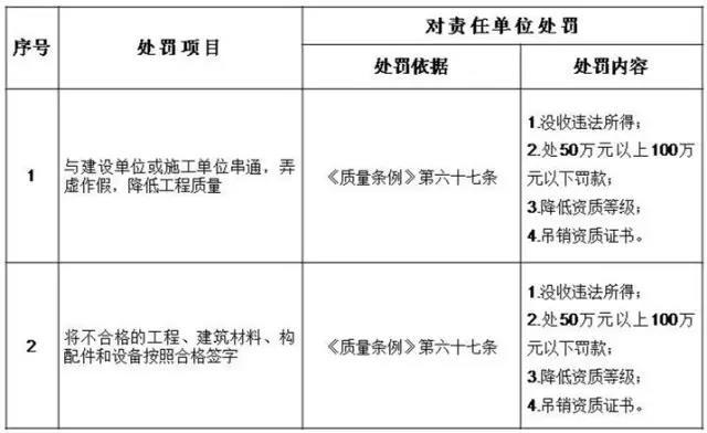 監(jiān)理單位處罰細(xì)則 監(jiān)理單位處罰細(xì)則