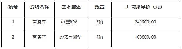 概況介紹