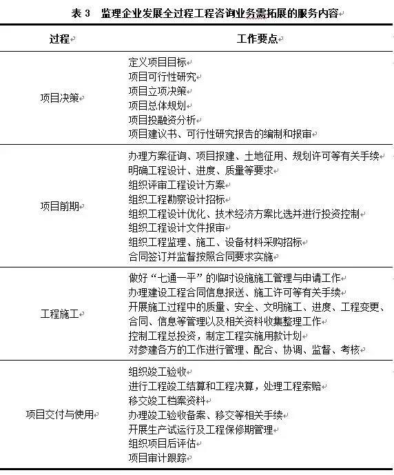 全過(guò)程工程咨詢