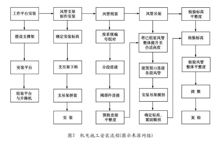 項(xiàng)目管理