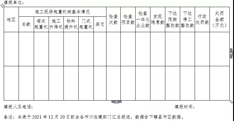 湖北：專項整治！嚴(yán)厲打擊無資質(zhì)、無證上崗！